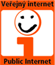 veřejný internet veřejný internet